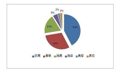 網(wǎng)絡(luò)市場(chǎng)調(diào)研公司的調(diào)研相較于傳統(tǒng)調(diào)研的優(yōu)勢(shì)