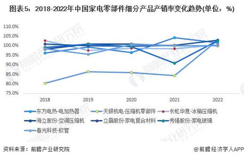 2023年中國家電零部件行業(yè)產銷對比分析 整體供需基本持平